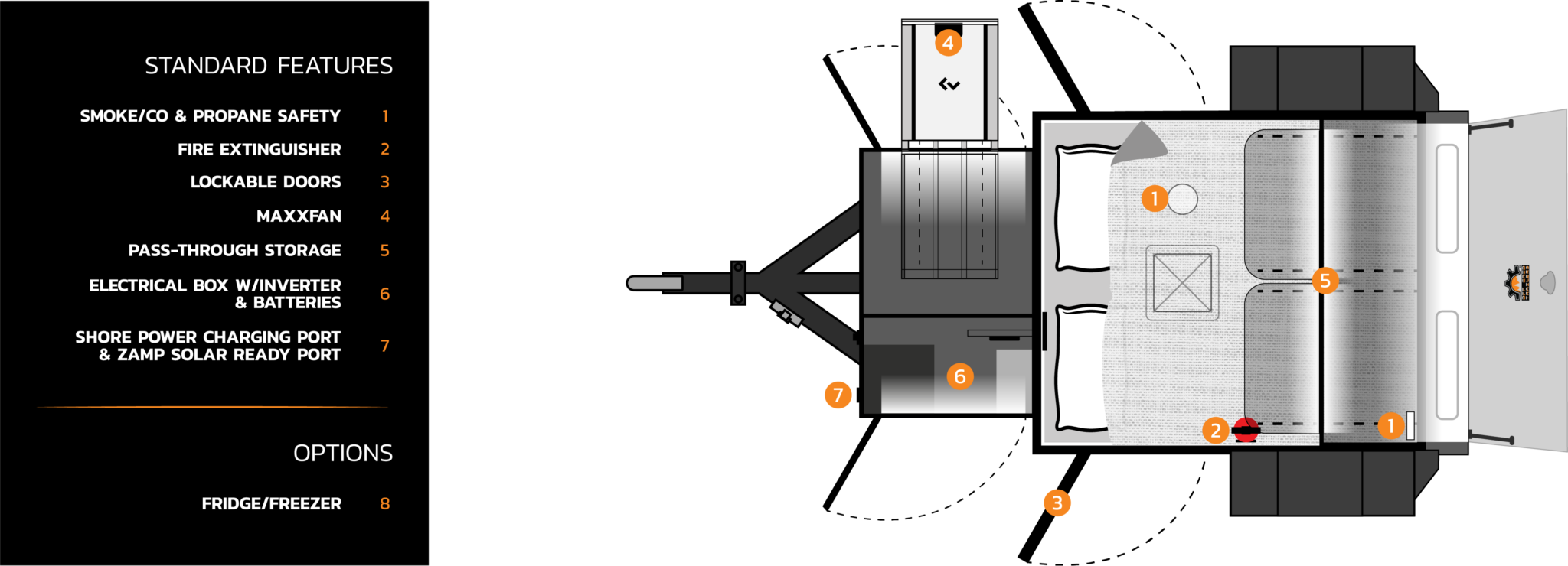 2024 SPROCKET OVERLAND TRAILER (#R110 3017)