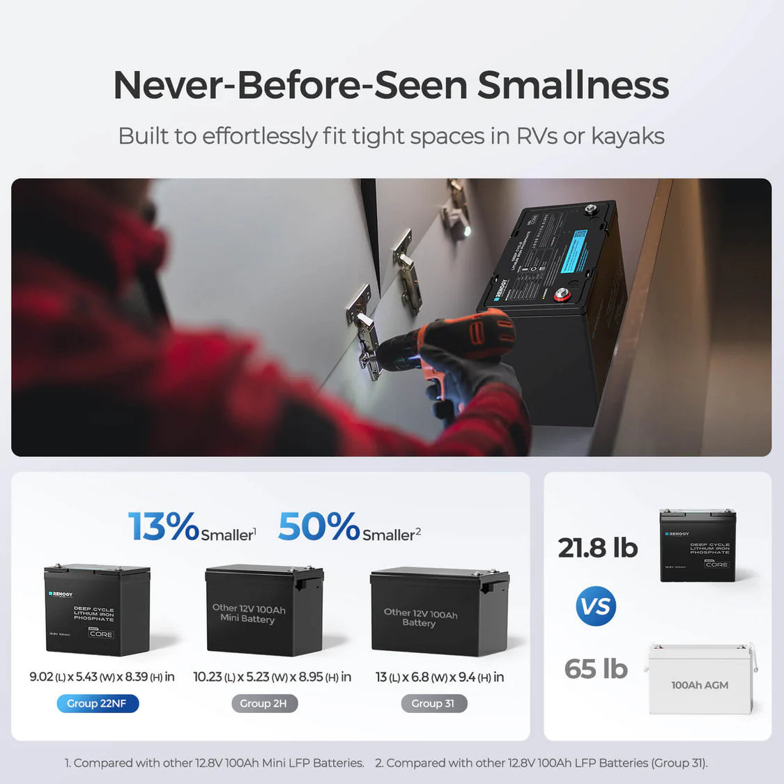 Renogy 12V 100Ah Core Mini Lithium Battery